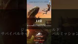 個人的に好きなアニメランキングTOP12 #アニメ #godzilla #ゴジラ #ガメラ