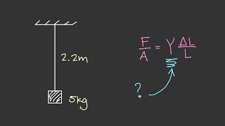 Young's Modulus Example 1: A Hanging Mass [Physics of Fluid Mechanics #57]