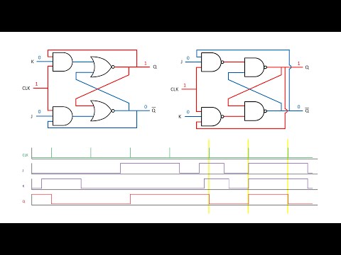 Latches and Flip Flops 1 The SR Latch