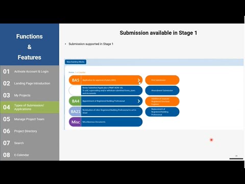 Types of Submission/Application - Overview