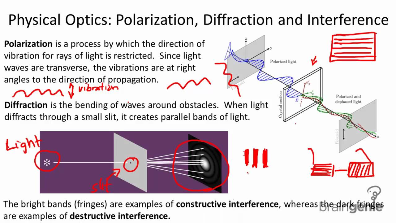 Physics 7.3.12 Physical Optics Polarization, Diffraction and Interference