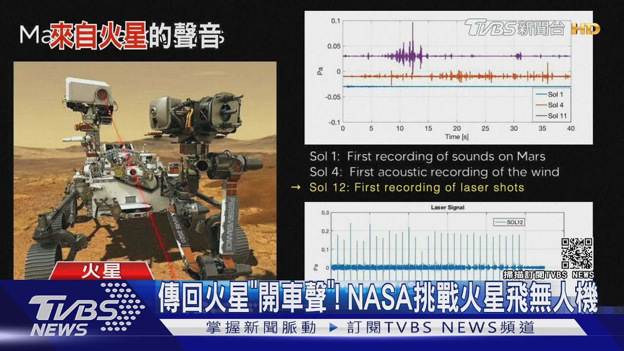 傳回火星「開車聲」! NASA挑戰火星飛無人機