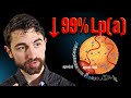 Lp(a) Explained: Genetics, Risk, and What You Can Actually Do