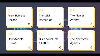 Evolution of AI: From Chatbots to Autonomous Agents 🚀