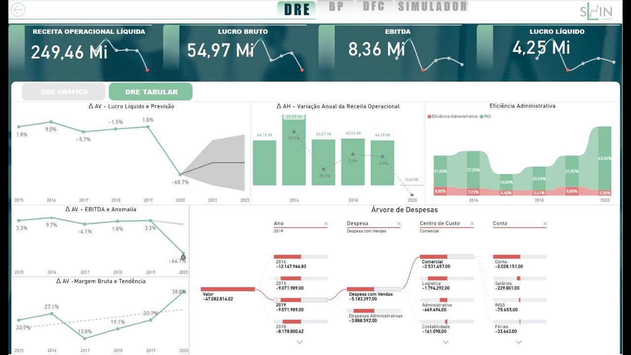 Power BI - DRE, DFC e Balanço Patrimonial