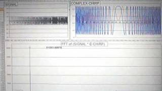 Chirp Search FFT (Chirplet Transform)