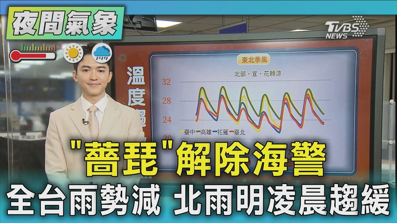 「薔琵」解除海警 全台雨勢減 北雨明凌晨趨緩｜TVBS新聞 @TVBSNEWS01