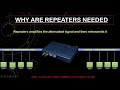 What is Repeater, Hub and Bridge | Networking Devices Explained | Working of Repeater, Hub & Bridge