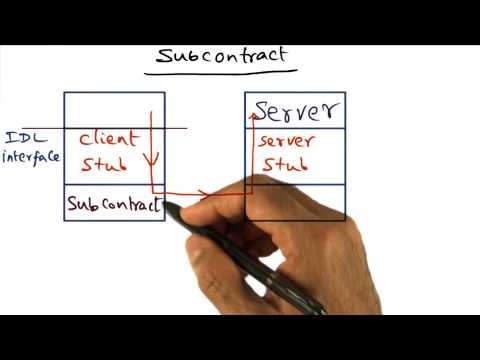 Introduction Georgia Tech Advanced Operating Systems