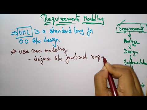 requirement modeling | object oriented software engineering |