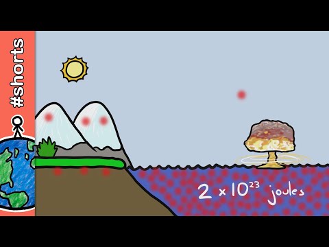 O que o aquecimento global tem a ver com bombas atômicas? #shorts