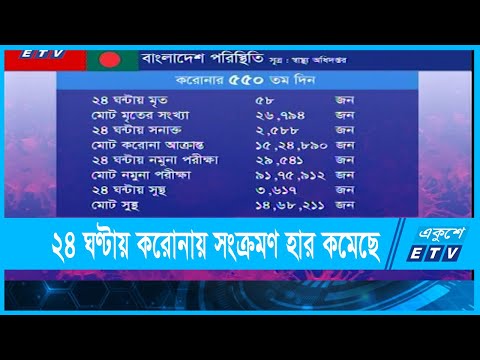 করোনায় সুস্থতার হার ৯৬ শতাংশ, ২৪ ঘণ্টায় মারা গেছে ৫৮ জন