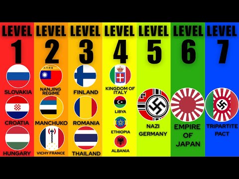 7 Levels Of Axis Powers In WWII Explained