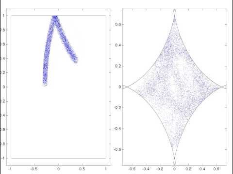Completely integrable vs. chaotic (2)