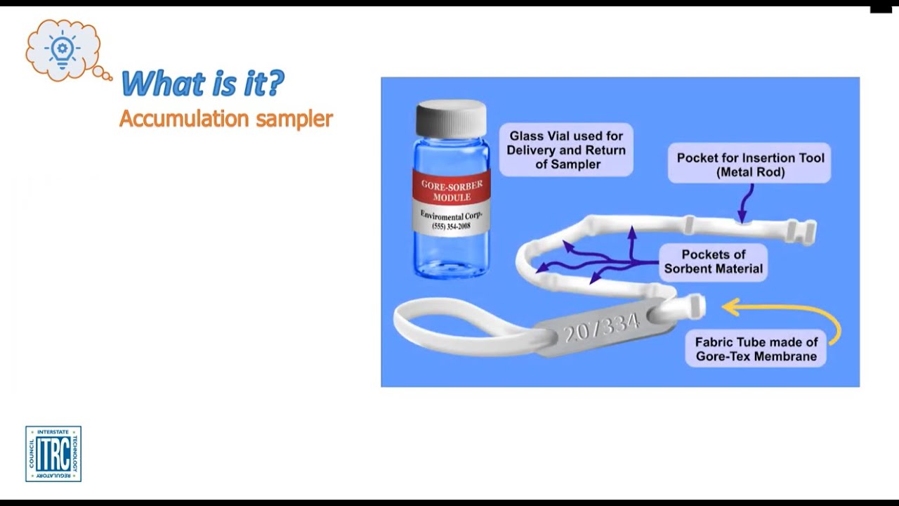 ITRC AGI Universal Sampler Passive Sampling Technology