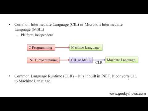 Architecture of NET Hindi