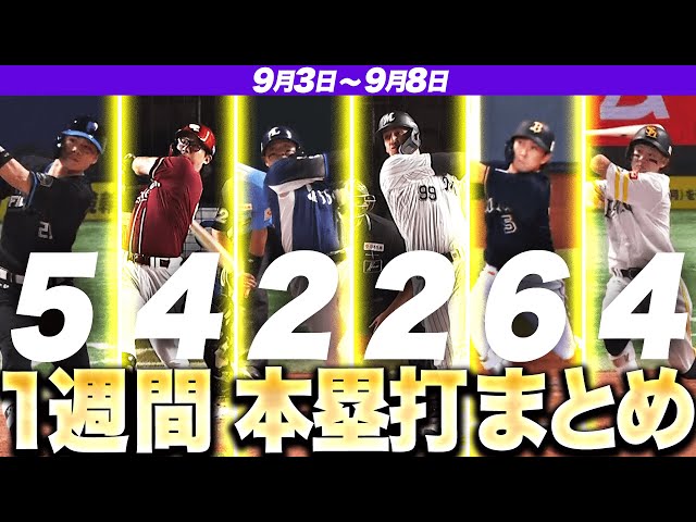 【9/3-9/8】本塁打“全23弾”まとめ【F5E4L2M2B6H4】