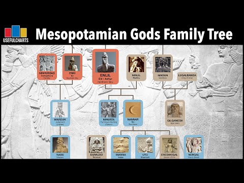 Mesopotamian Gods Family Tree