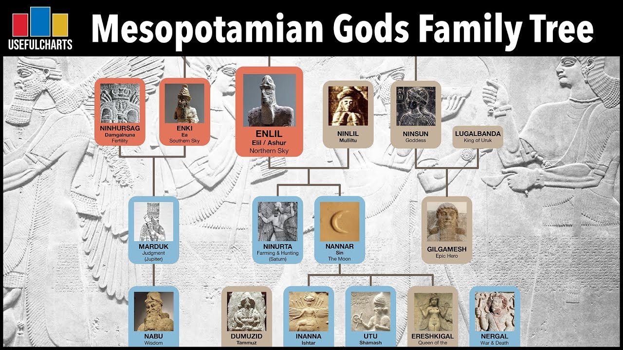 Mesopotamian Gods Family Tree