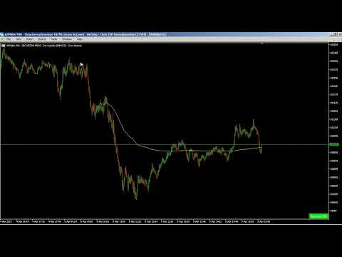 Video Sweet VWAP Anchored MT5