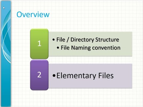 EMV FILES / FOLDER STRUCTURE