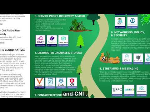 10 Steps to Navigate Your Cloud Native Journey