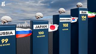 Average IQ by Country 2026 | Ranked