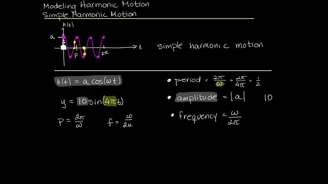 Trigonometry: Modeling Harmonic Motion (Simple Harmonic Motion)