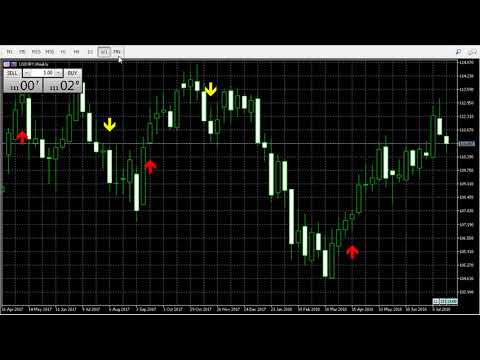 07 28 2018 USD JPY Weekly Signals M1  M5   M15   M30   H1   H4   D1   W1   MN