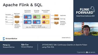 SPONSORED Talk: Continuous Queries on Apache Pulsar using Flink SQL