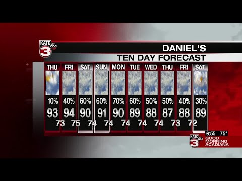 Daniel's Thursday Weathercast 09/10/2020