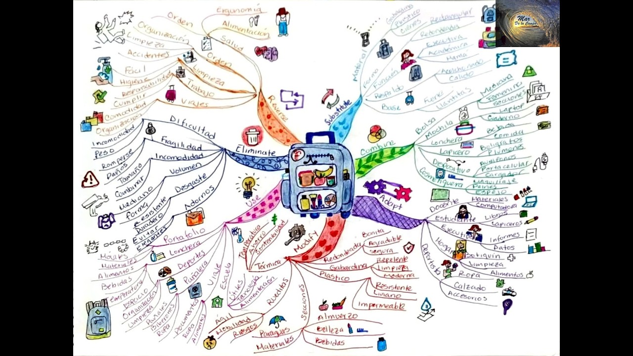 🚀 SCAMPER + Mind Maps | A powerful combination for creativity