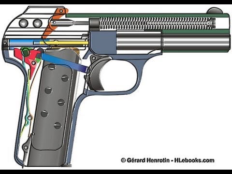 FN model 1900 pistol explained Video