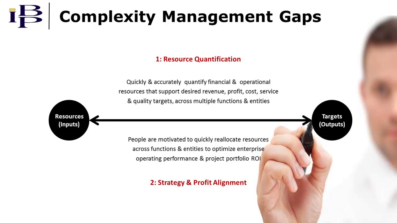 Integrated Planning and Performance Management - Maturity Introduction