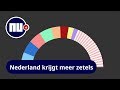 Wat gebeurt er met de Britse zetels in het Europarlement?