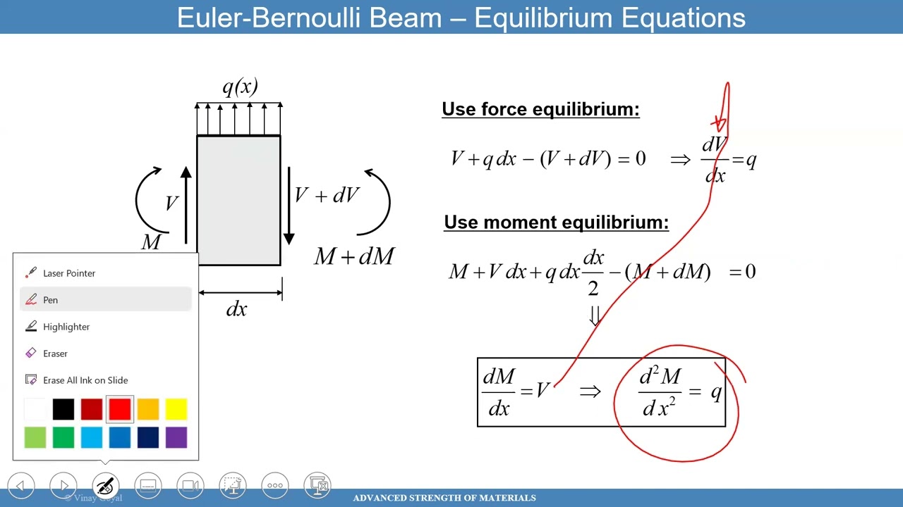 20A Advanced Strength of Materials - Euler Bernoulli Beam Theory