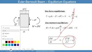 20A Advanced Strength of Materials - Euler Bernoulli Beam Theory