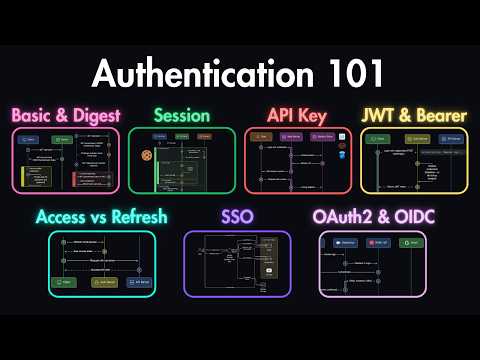 Authentication Explained: When to Use Basic, Bearer, OAuth2, JWT & SSO