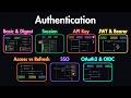 7 Authentication Concepts Every Developer Should Know