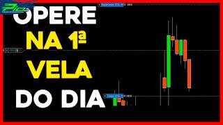 Day Trade: Learn This Simple Strategy at the Mini Index Open - Exponential Moving Averages