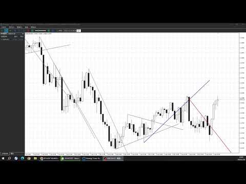 Video Wyckoff Smart Trendlines