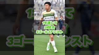 Download lagu 東京ヴェルディのマルチアタッカー河村慶人！【1分紹介】#東京ヴェルディ #河村慶人#jリーグ mp3