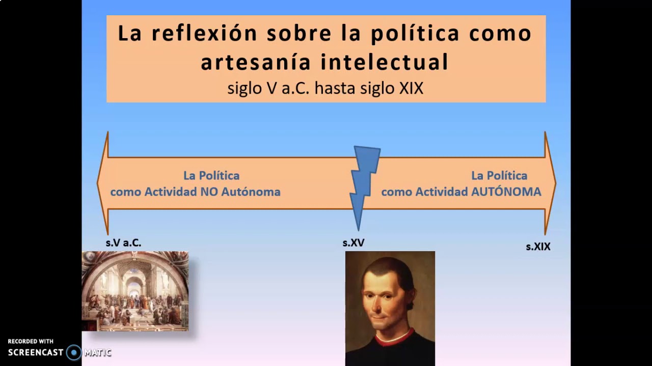 Proceso Histórico de la Ciencia Política