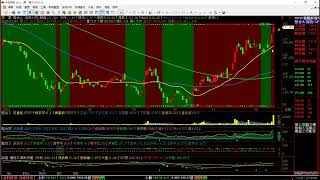 【掌聲響起】#賴昇楷 1215  聯準會釋出「這些」重要訊息；中期反彈沒變心，盤面代有「強勢族群」出，像是今天的「板卡、儲能、鋼鐵、旅遊、軍工」，可關注誰呢? (圖)