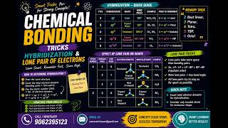 Chemical Bonding Tricks | Hybridization, Lone Pair, Steric Number & VSEPR Made Easy #chemistry