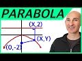 Parabola Equation Using Distance Formula