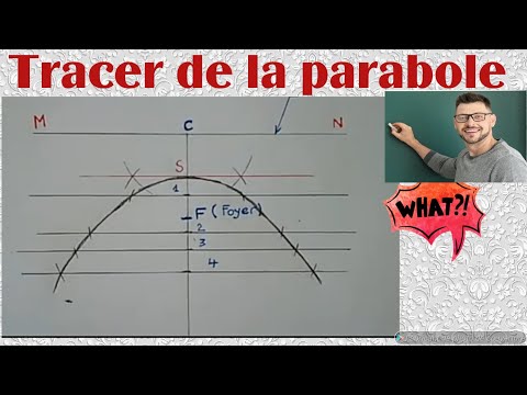 Parabole| Construction de la parabole| Comment Tracer une parabole
