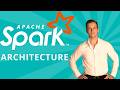 Apache Spark Architecture EXPLAINED