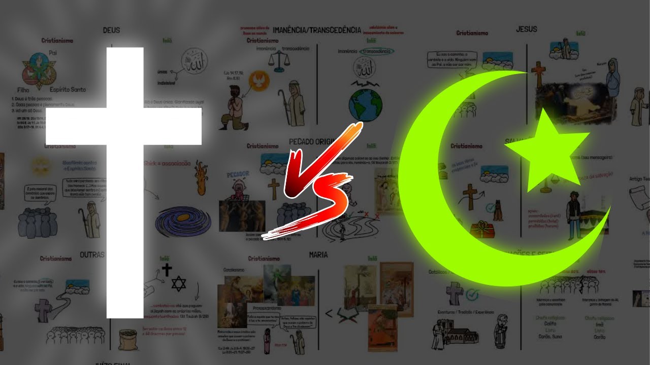 CRISTIANISMO vs. ISLÃ | Diferenças Explicadas
