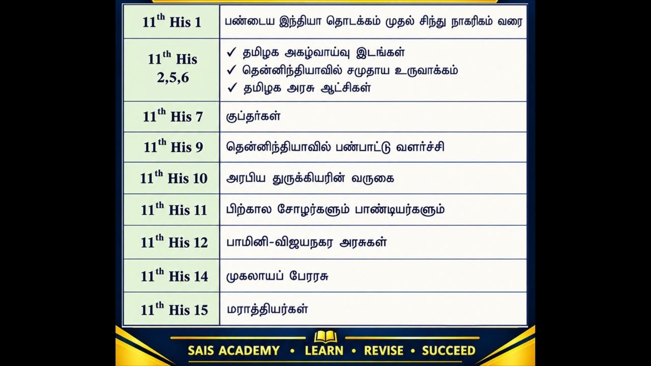 11th HISTORY LIVE TEST